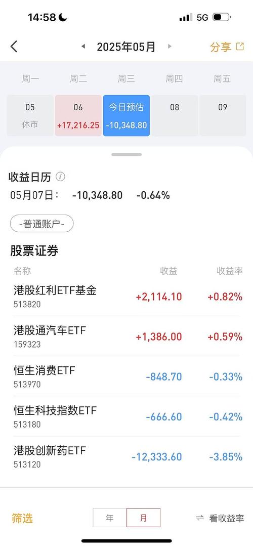 ����������µ�1.05% �����ʽ�����-4.02��Ԫ