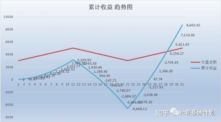 ������û��gdp �������gdp����