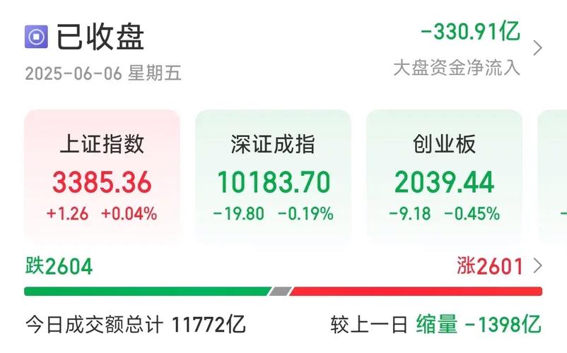 �������ϣ��ͨ��C���ö�����ͨ�������� ���ø��ǵġ������񹦡�