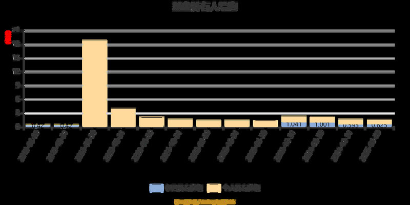 ���й�˾Ӫҵ�ɱ�ͻȻ���ӣ����й�˾�з�����ռ�ȣ�