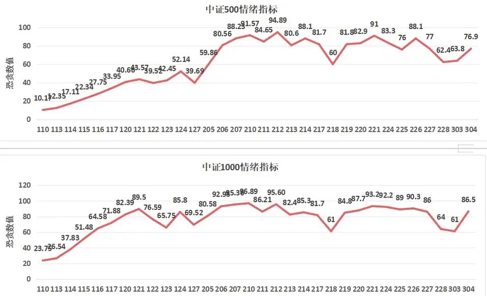 �й�B�ɿ�����b��Ͷ�ʼ�ֵ������
