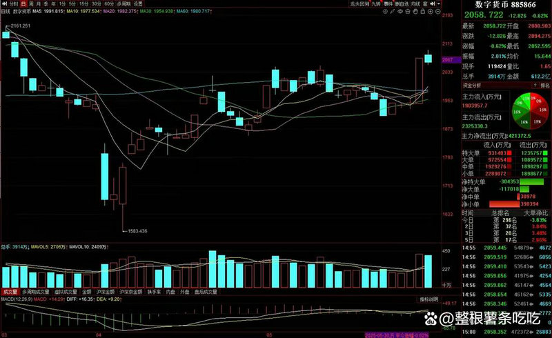 �¹������ǩ�ʸߣ�ʲôʱ���깺�¹���ǩ����ߣ�