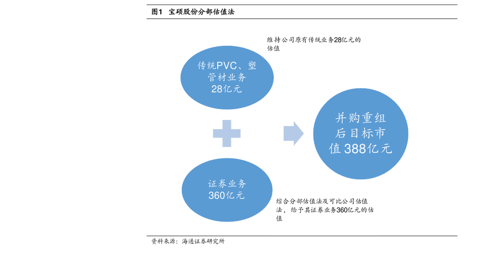 ��ת��ծȯ��ÿ�������Ӱ�죨ÿ������ļ��㹫ʽ��