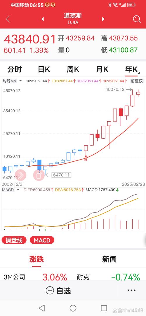 ��̫������Ѫ���� ���������ǳ�6%