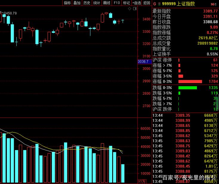 在线旅游重回盈利 烧钱模式被资本市场抛弃 在线旅游重回盈利 烧钱模式被资本市场抛弃