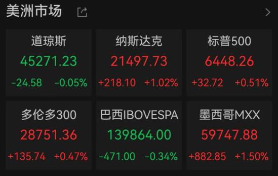 ��ҵ֤ȯ��ȯ������ ��ҵ֤ȯ������