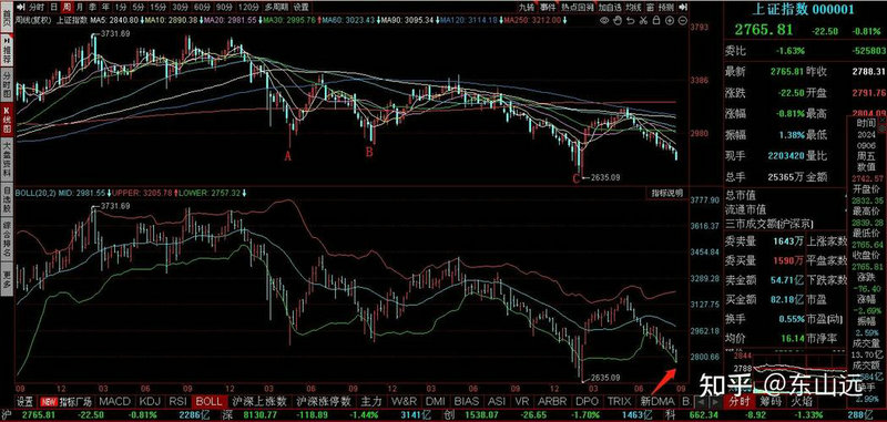 �㽭����ipo �㽭����ʵҵ���Ż��ػ������޹�˾