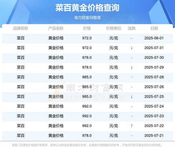 ����ծȯ�ļ۸���㣨ծȯ�۸�����⣩