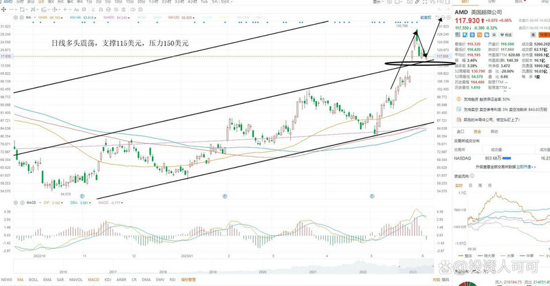 ŵ�»���ֵ��ѯ