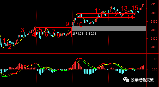 ���ֹ�Ʊ��ʲôָ�������