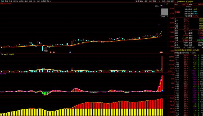 大连电瓷股吧东方财富网 大连电瓷股吧东方财富网