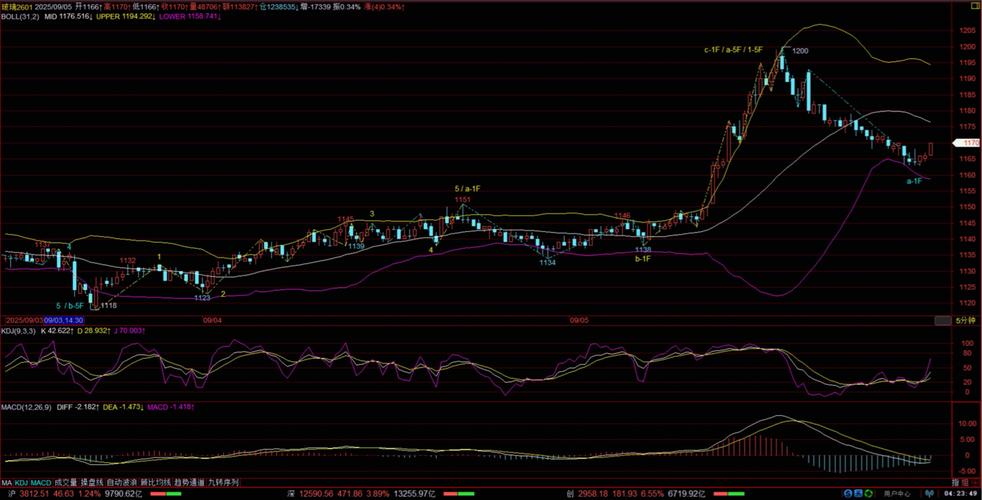 贵绳股份股票行情 贵绳股份股票行情