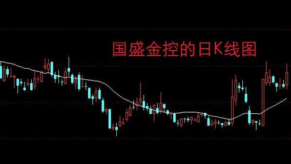 重庆股票开户选哪个券商好(网上开户哪个证券公司好) 重庆股票开户选哪个券商好(网上开户哪个证券公司好)