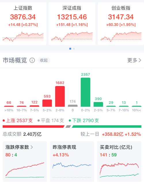 ��ͨ�ɷ�002319�ɰ�(��ͨ�ɷ�����)