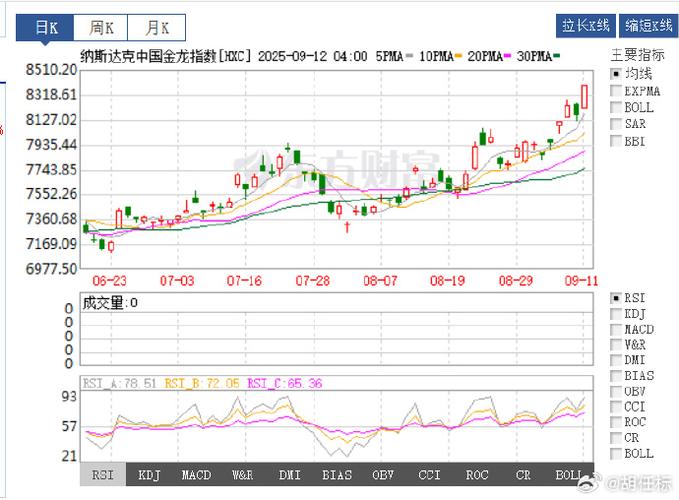 多头行情牛市(多头行情和空头行情是什么意思) 多头行情牛市(多头行情和空头行情是什么意思)