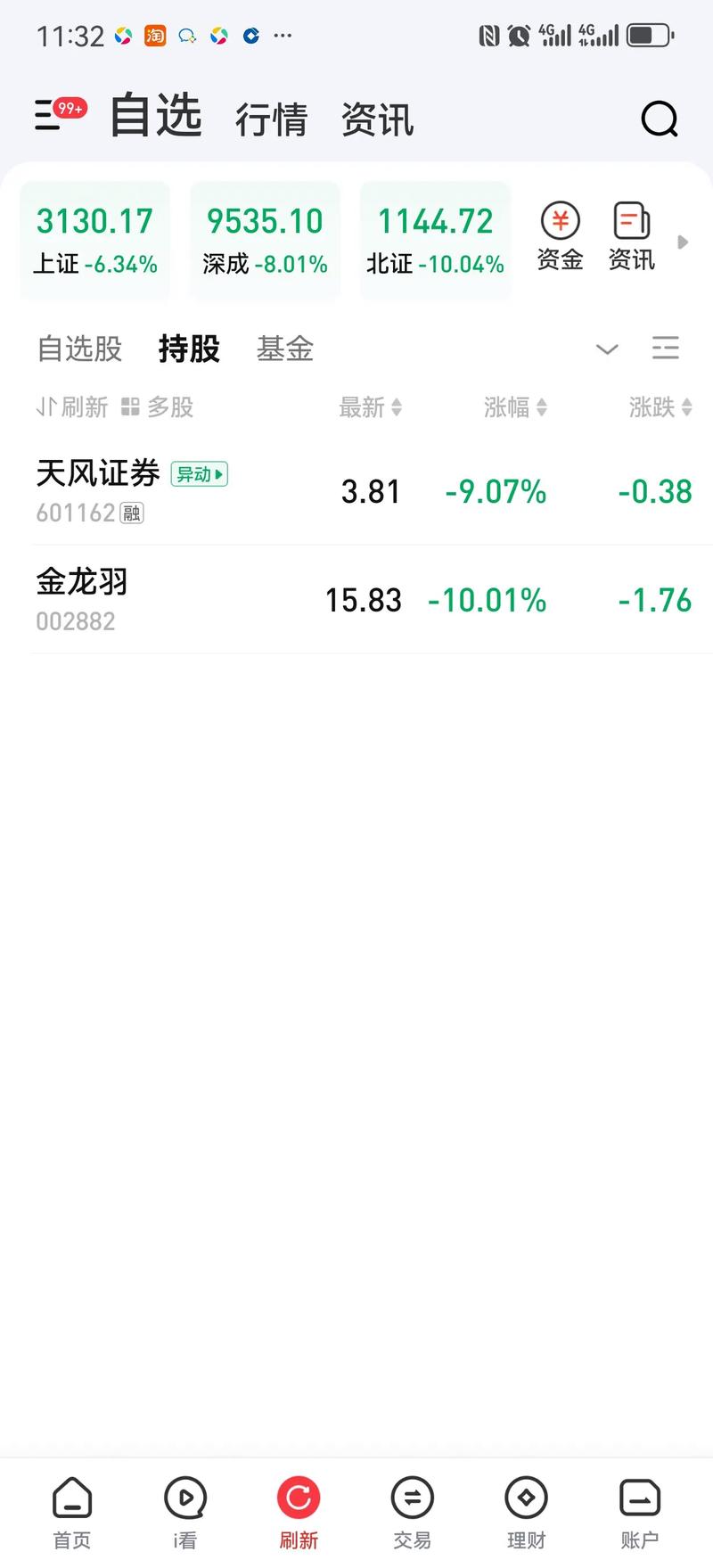 深证指数历史数据 深证指数历史数据