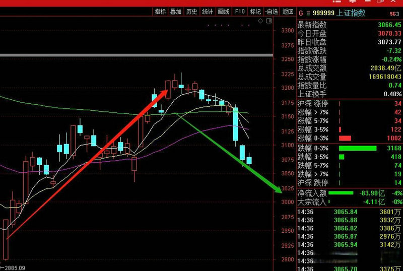 ETC���������0.45% �����ʽ�����-4166.22��Ԫ