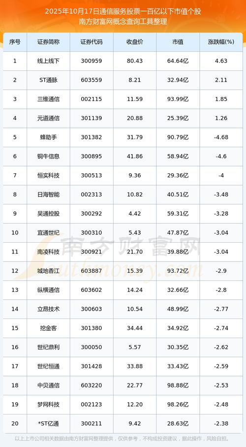 ��ͨ�ͳ���Ʊ�ɰɶ����Ƹ�