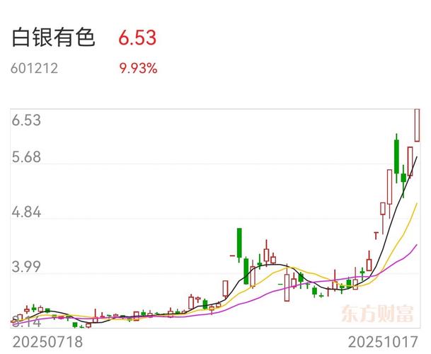 ���йɷ��Ǵ�ҵ�������йɷݷ��м��Ƕ��٣�