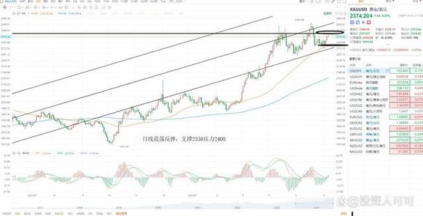 macd��������Ʊ������Ϊʲô���ɼ��µ�macd����������