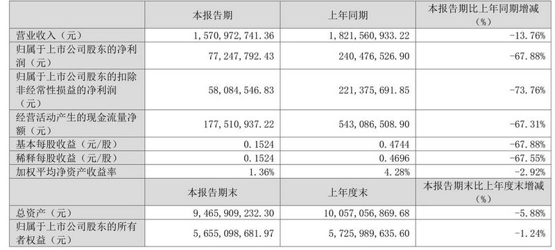 大盘指数黄线和黑线成十字(大盘指数的黄线和白线代表什么) 大盘指数黄线和黑线成十字(大盘指数的黄线和白线代表什么)