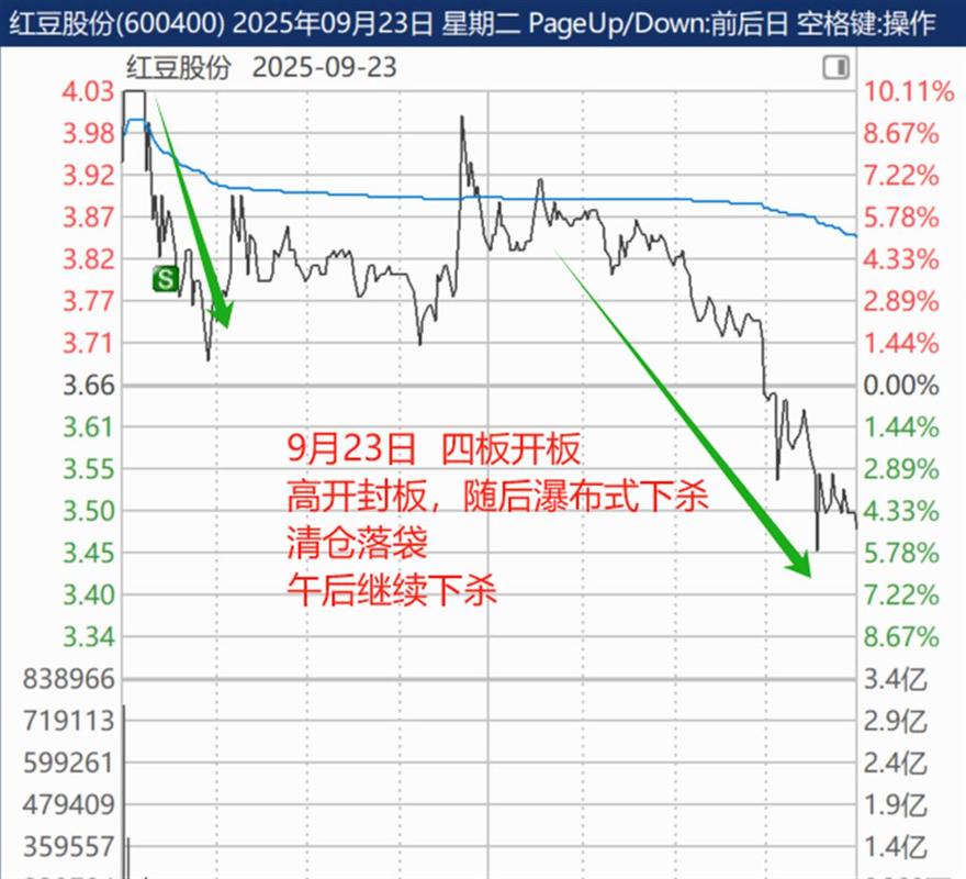 CXO�����ܶ��µ�2.64% �����ʽ�����-19.12��Ԫ