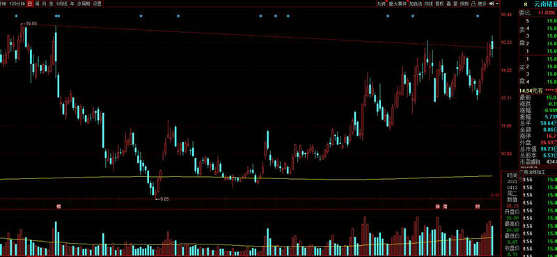 ծȯ���ʲ���ʲô��ծȯͶ�ʣ�