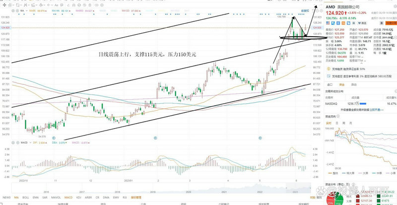 �Ϻ�����δ����չǰ�����Ϻ������з���