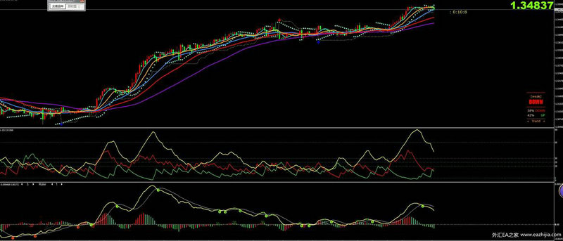 股本回报率的最佳定义(股本回报率越高) 股本回报率的最佳定义(股本回报率越高)