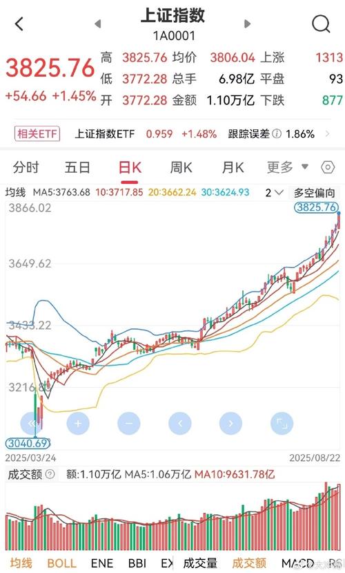 �Ϸ����չ�Ʊ600029�����Ƹ����к������Ʊ��