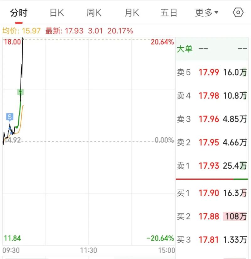 ɢ��������ʲô��Ʊ�ã�ɢ�������û��ǹ�Ʊ�ã�