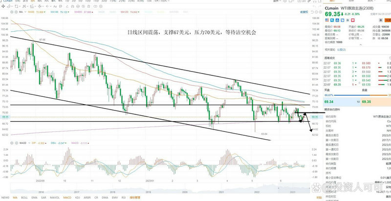 基金从业考试官网登录 基金从业考试官网登录