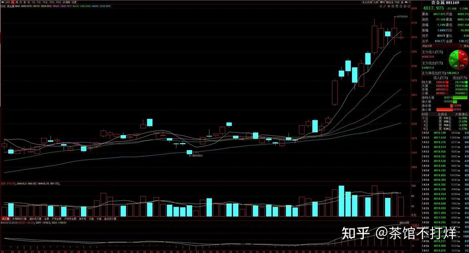 ����������۸������������������κ��