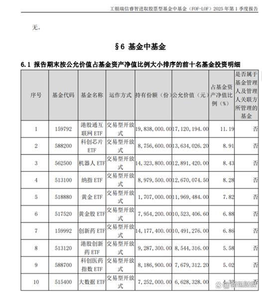 �û��¸���׬Ǯ��������ôת������֧������