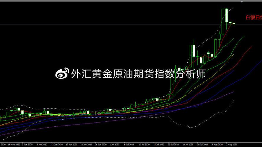 ��������������쾫׼��Ч�г�������ϵ