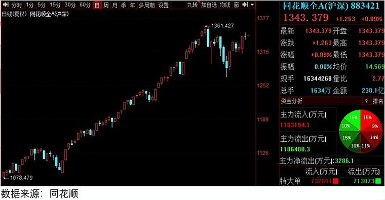 �׶��������׼���׶���xag��