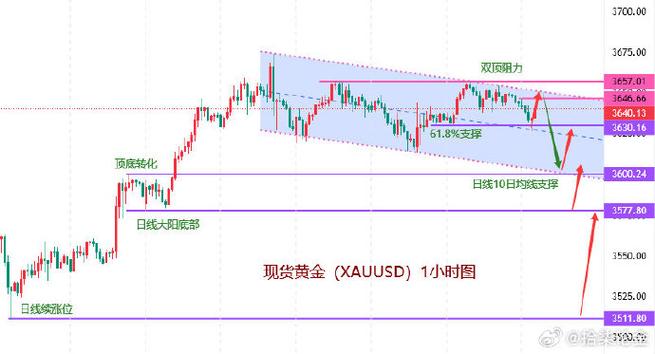 ��Ʊ��ѹָ����ʲô����Ʊβ�̴�ѹ��ڶ����������