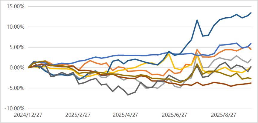 С�׸߹ܽ��Q4�Ʊ���оƬ��ȱ�Ƹ���ë���������̵겼�ֻ���