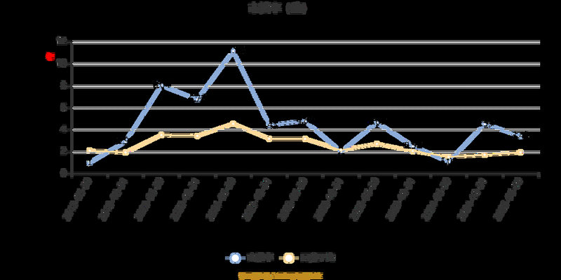 �����Ų��񱨱������Ų������޹�˾�ܾ���