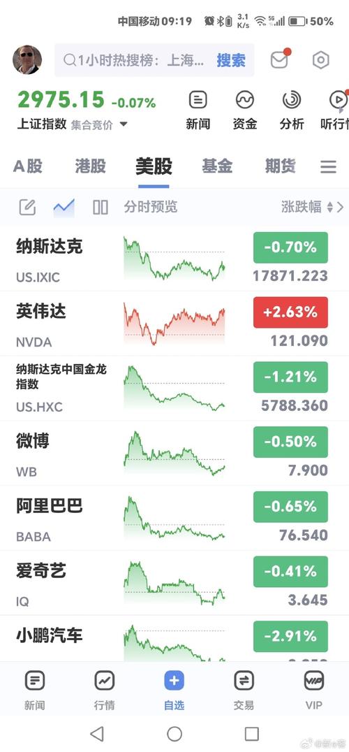 两大主线点燃美股行情 两大主线点燃美股行情