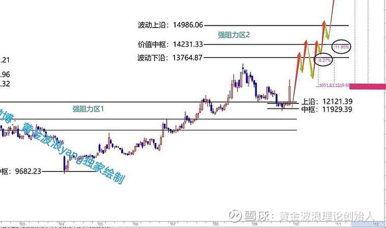 ������ѡ�ɹ�ʽ��ôд���Ա�ѡ�ɹ�ʽ��