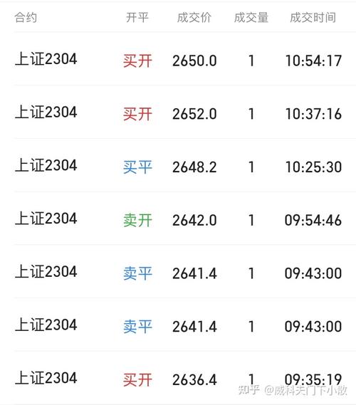 2020�����ʺ϶�Ͷ��ָ������ָ������Ͷ�򼸸��ã�