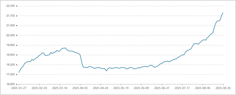 ��Ϣ�ּ�������������������