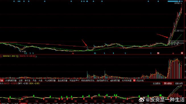 13�Ź��зż��� 10��13����ͣ��Ʊ