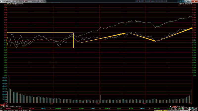 ��������11����������ҵ��½A�� ��½A���������