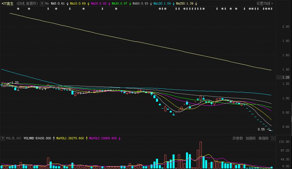 ���ǻ��ڵ�½������ ����Դ������ҵ����н��