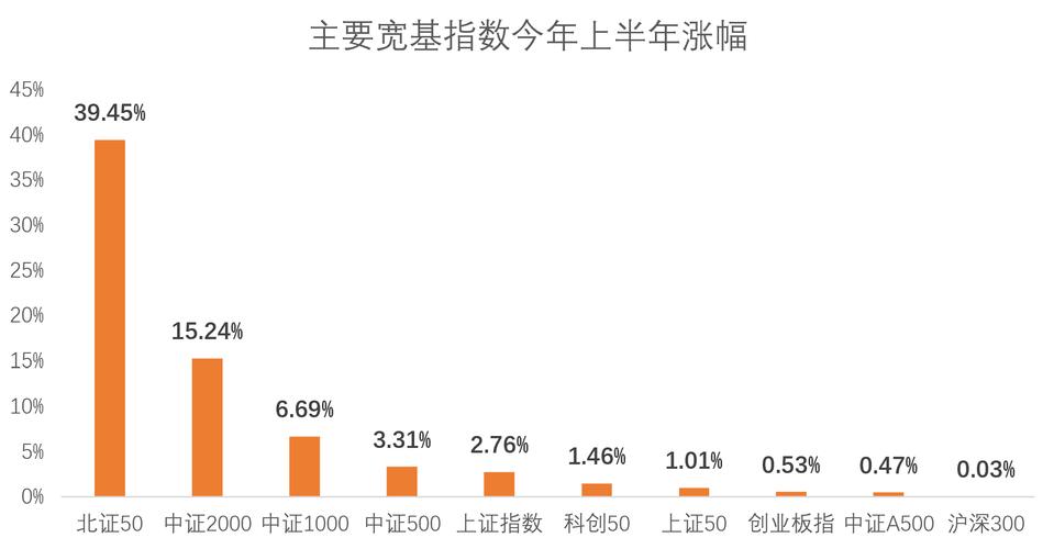 �͹����ת�����͹ɺ�ת���ɱ�������