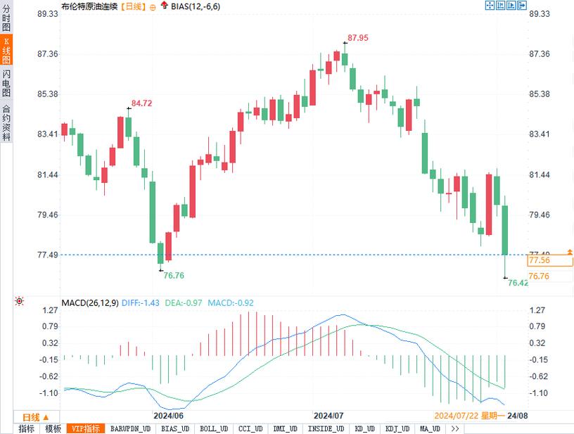 ����Ͷapp����¼����Ͷ�ʵ�app��