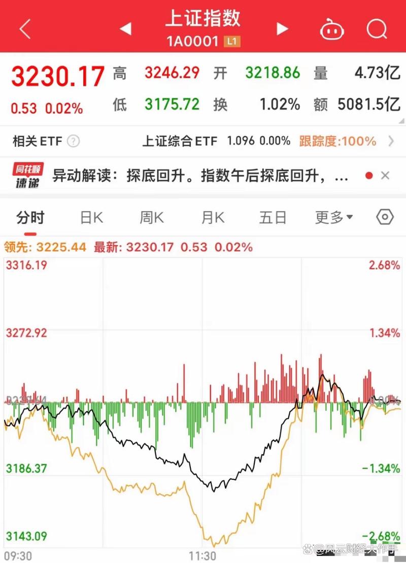 �ӻ�����ͼ���������ַ����й�Ʊ����Ʊ��������ô����