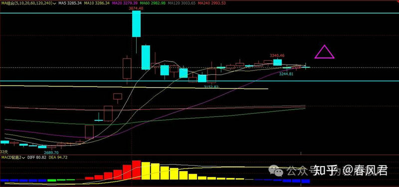 东方财富网基金行情_东方财富网基金行情排行 东方财富网基金行情_东方财富网基金行情排行